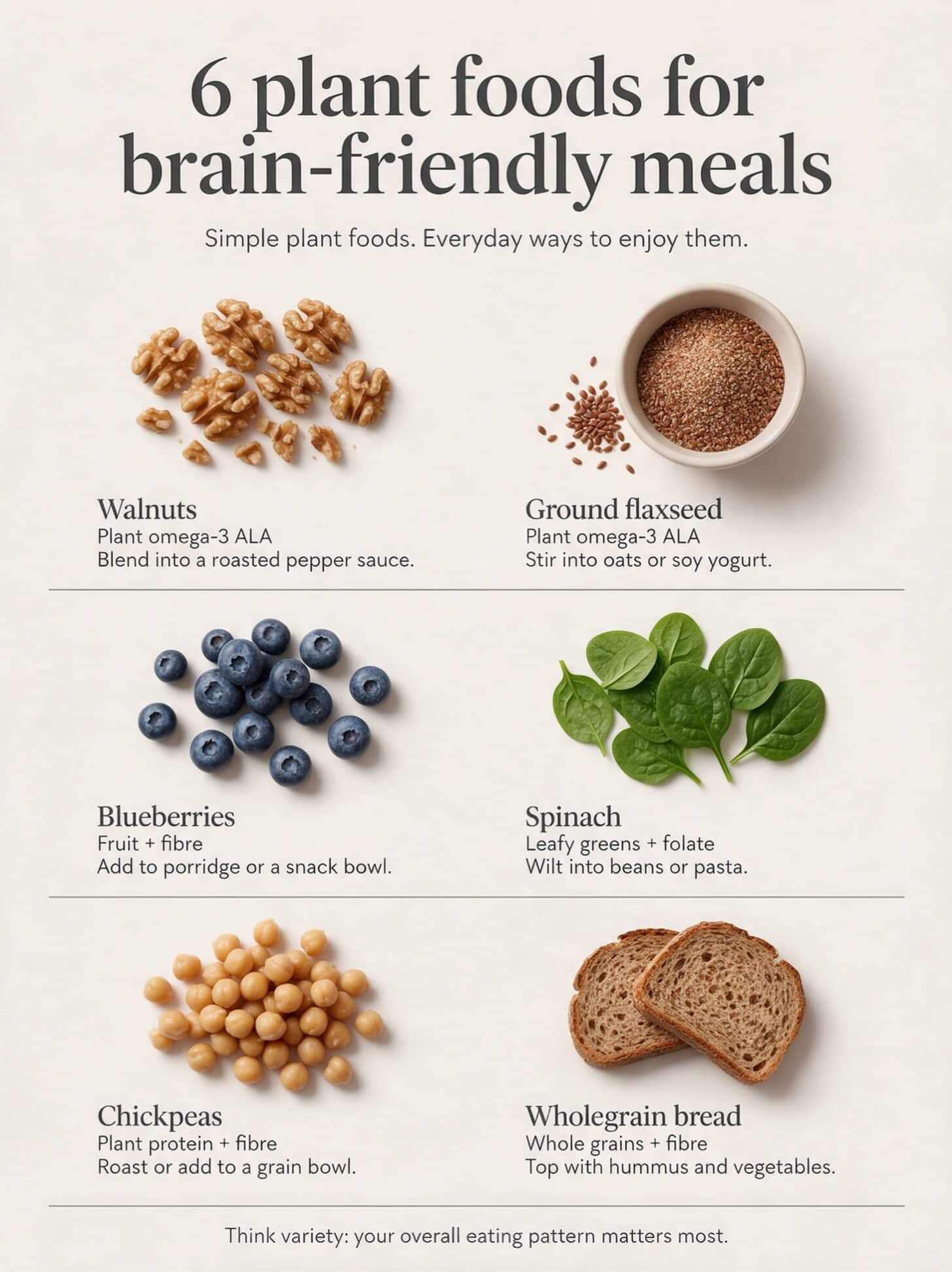 Six foods for brain-friendly meals: walnuts, ground flaxseed, blueberries, spinach, chickpeas, wholegrain bread.